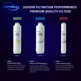 iSpring F3-RO500AK filter pack side view shows compact design for tight spaces