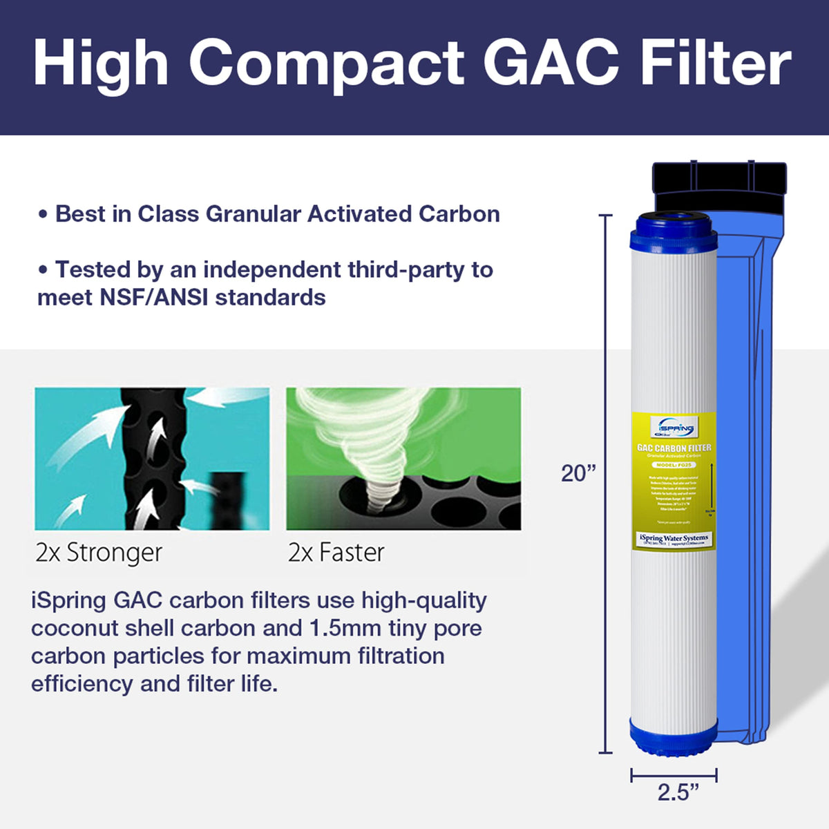 iSpring F3WCB32-O coconut carbon block removes chlorine for better tasting water.
