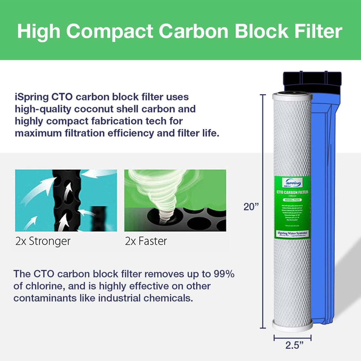 iSpring F3WCB32-O system compatibility with RCB3P and WCB32C for easy upgrades.