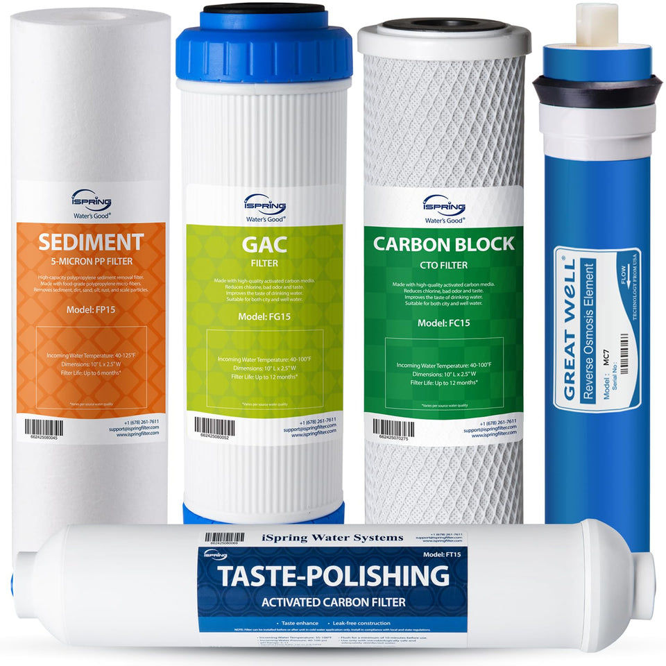 iSpring F5-75 sediment filter for cleaner water and improved filtration
