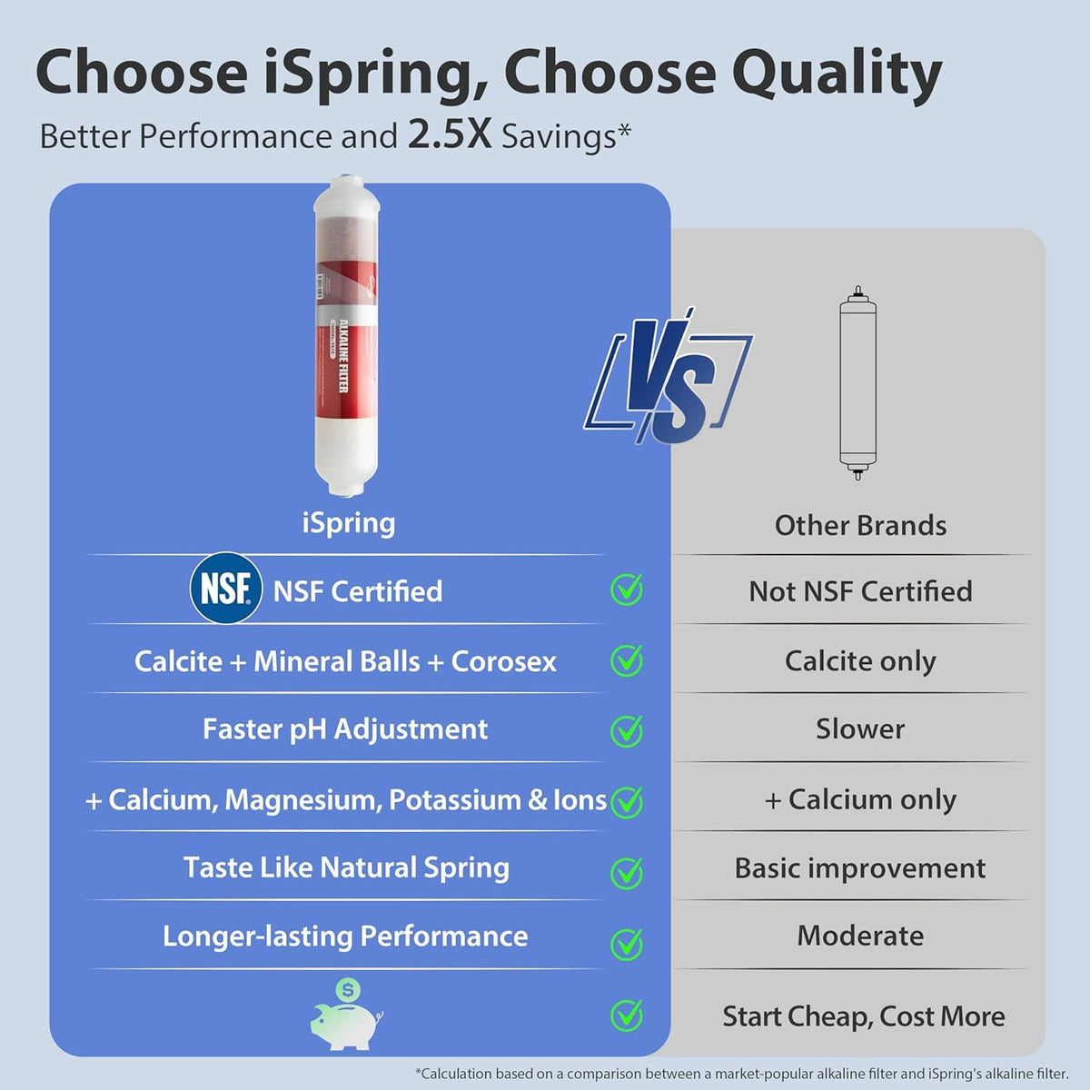 Close-up of FA15 cartridge reveals three-layer filtration for mineral balance