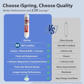 Close-up of FA15 cartridge reveals three-layer filtration for mineral balance