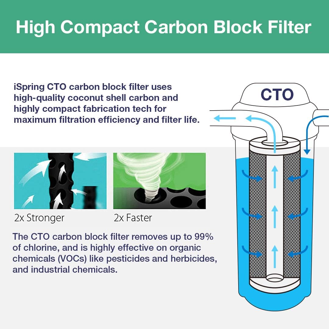 iSpring FC15 5-micron coconut-shell carbon media cross-section