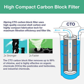 iSpring FC25B carbon block CTO filtration technology at work for clean water