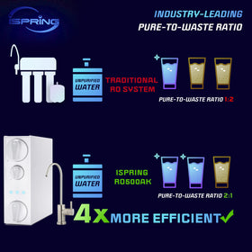 iSpring FCF500 3-in-1 filter detail shows sediment and chlorine removal