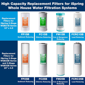 FM15B installed in a residential filter housing delivering clearer water.