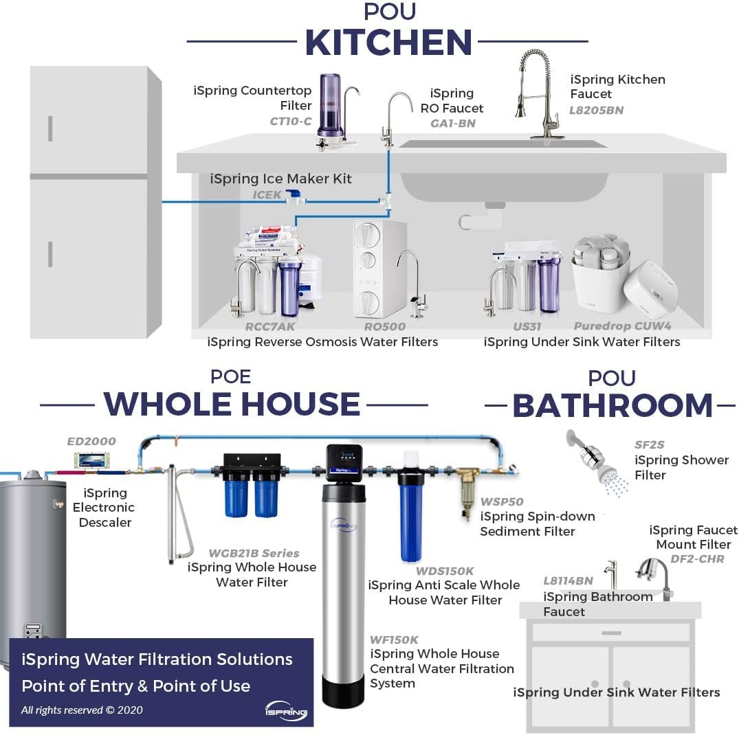 iSpring whole-house filtration setup ready to reduce mineral content.