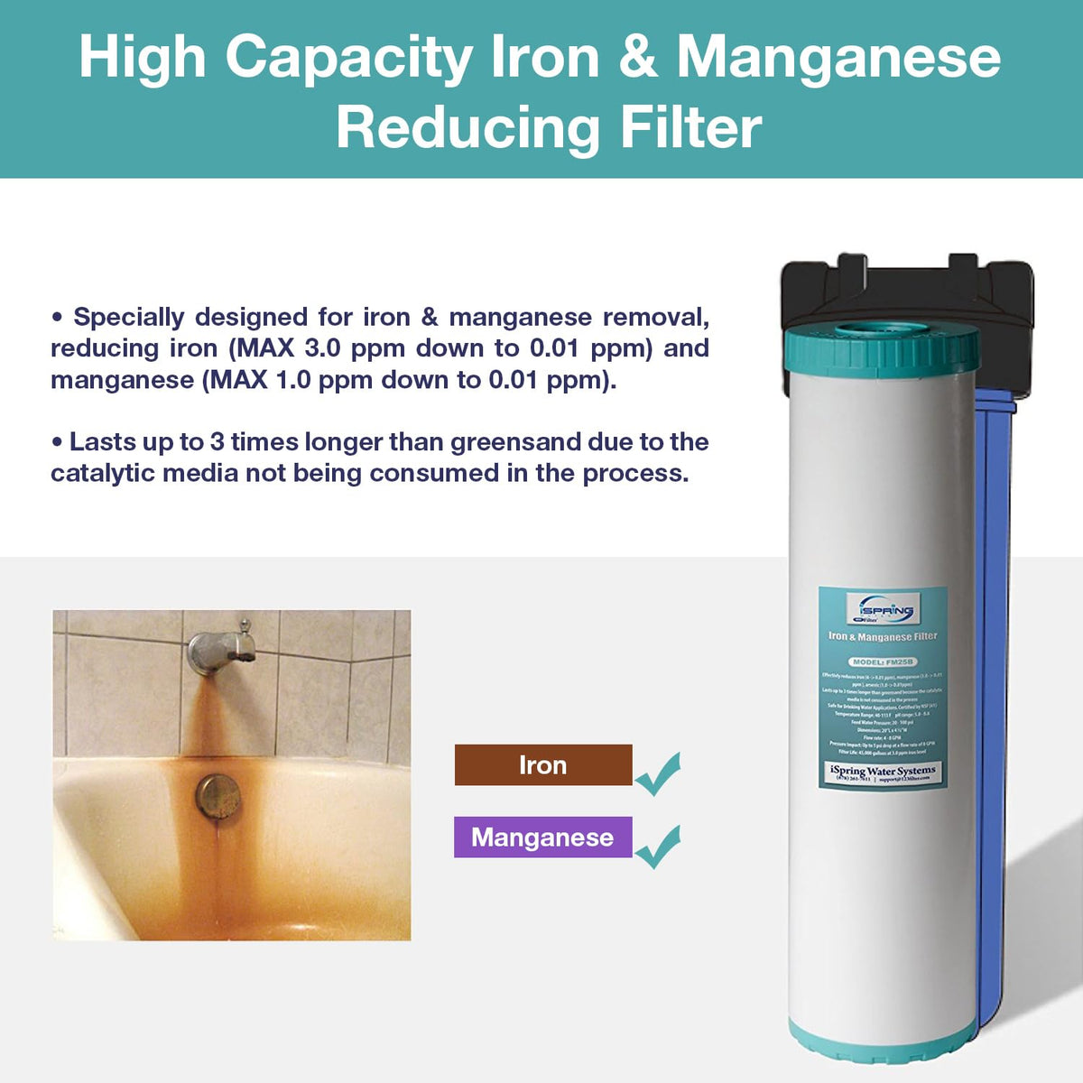 iSpring FM25B cartridge side view showing compact size for easy placement.