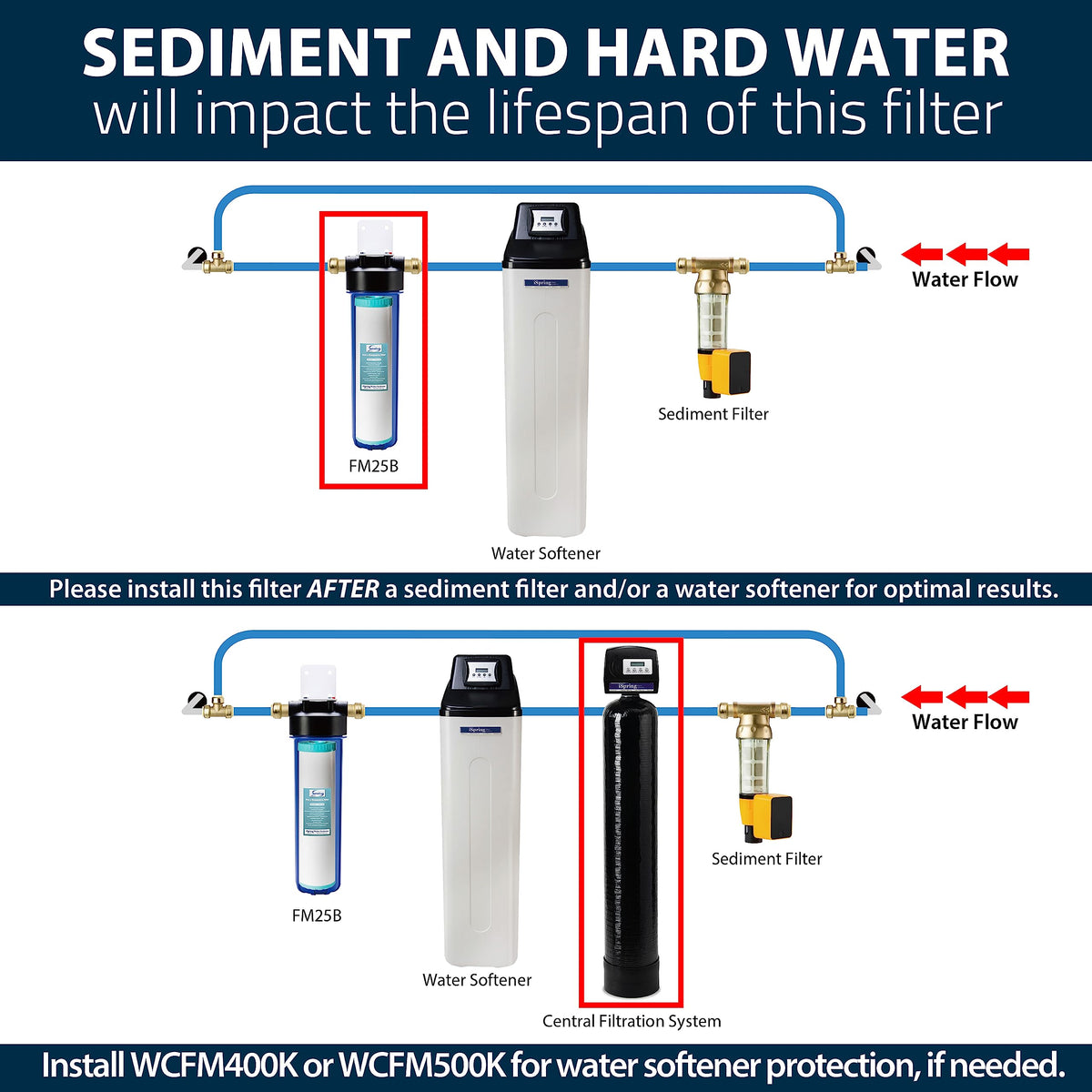 iSpring FM25B media detail highlighting catalytic manganese for longer-lasting filtration.