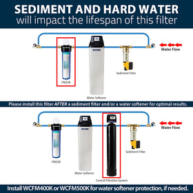iSpring FM25B media detail highlighting catalytic manganese for longer-lasting filtration.