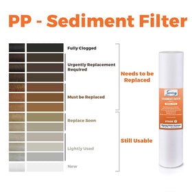 Ispring FP25BX2 high-capacity filter designed for long life.