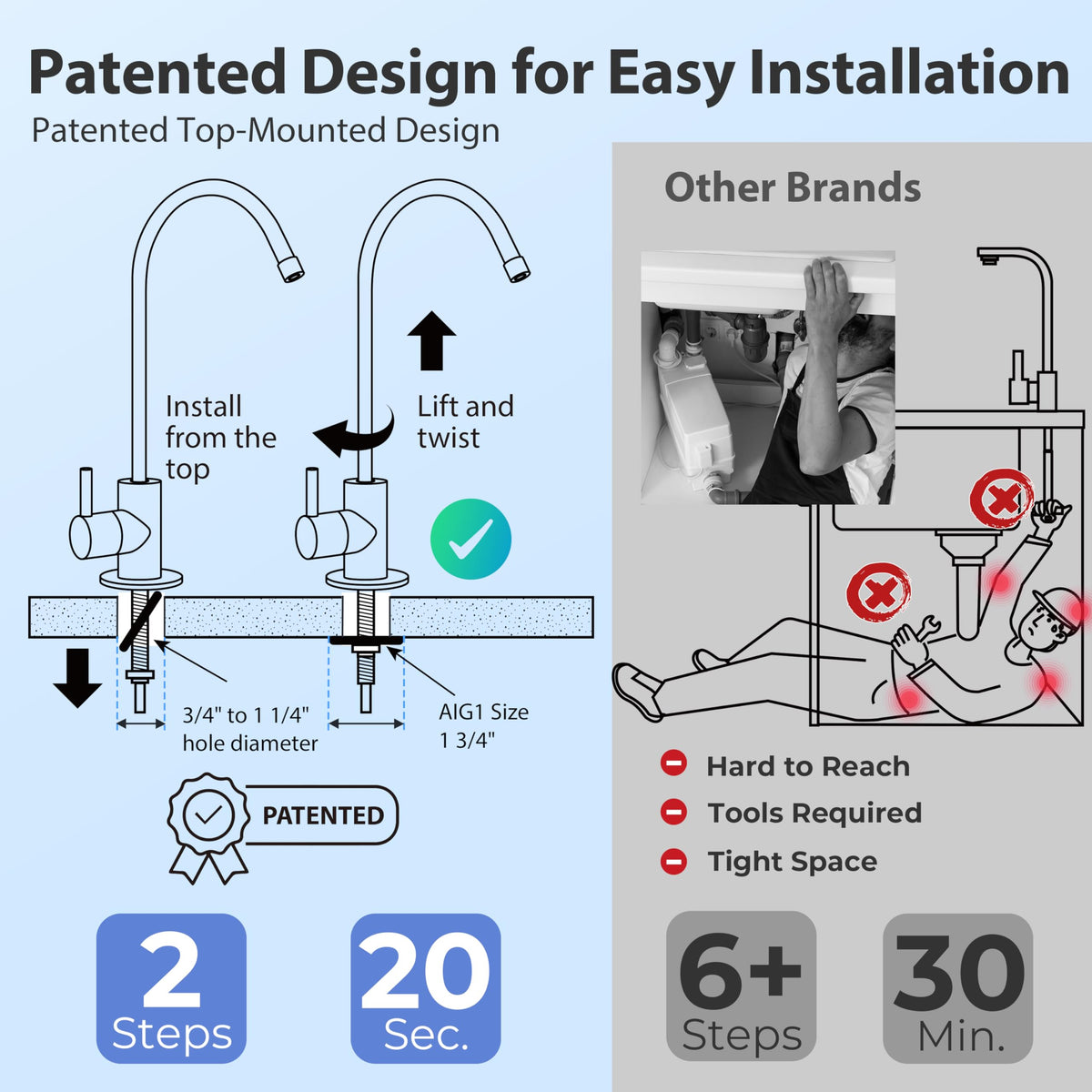 iSpring GA1-BN includes deck plate, washers, nuts, and 1/4 inch quick connectors for easy installation