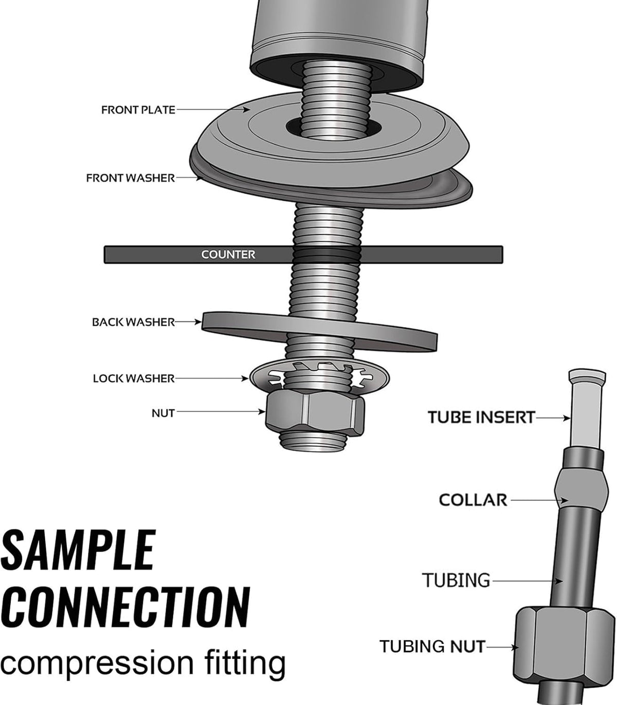 Ispring GB1 chrome RO faucet undersink setup