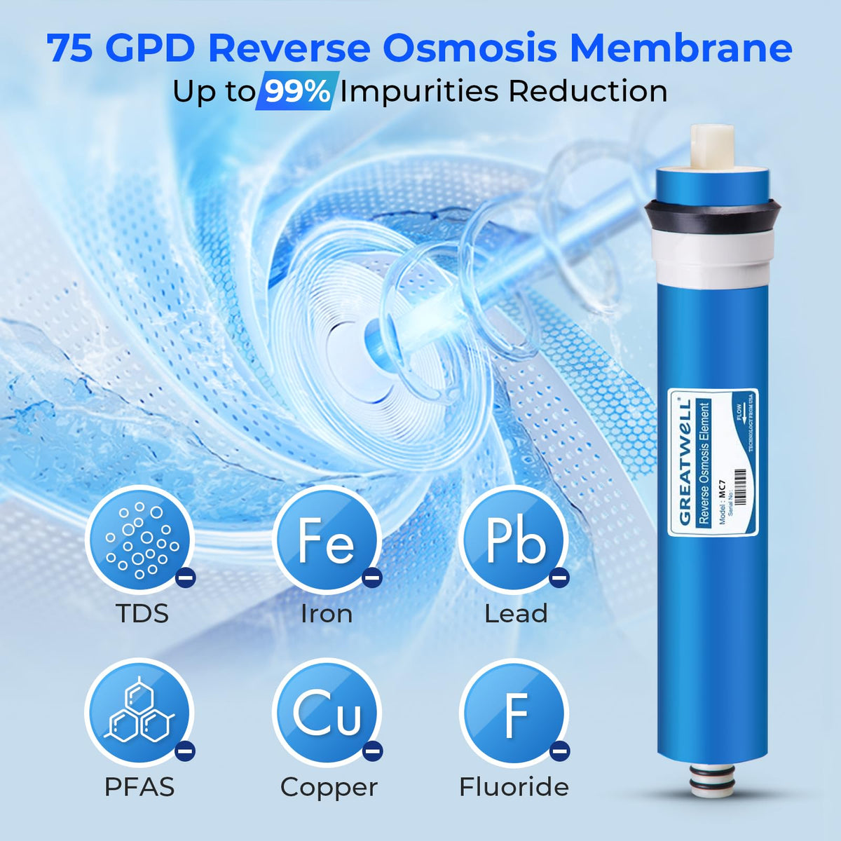 iSpring Greatwell membrane packaging highlights NSF-certified quality and easy replacement.
