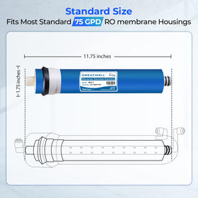 iSpring Greatwell membrane in action demonstrates water filtration for daily use.