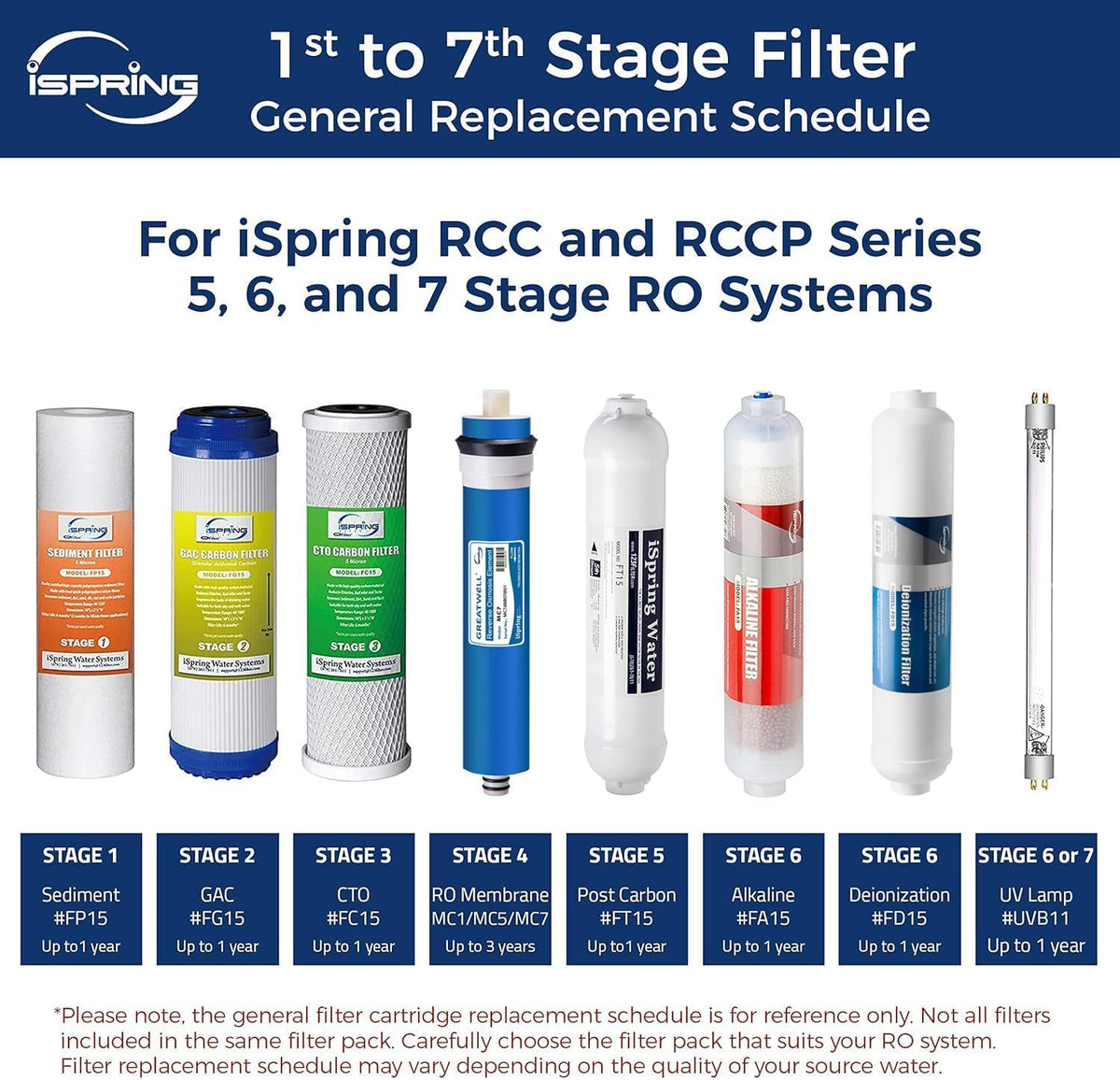 iSpring Greatwell third-party testing seal highlighting NSF/ANSI verification.