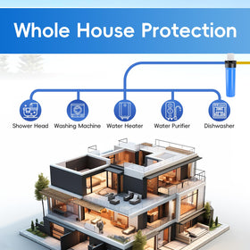 iSpring HB28B included wrench simplifies housing removal and maintenance
