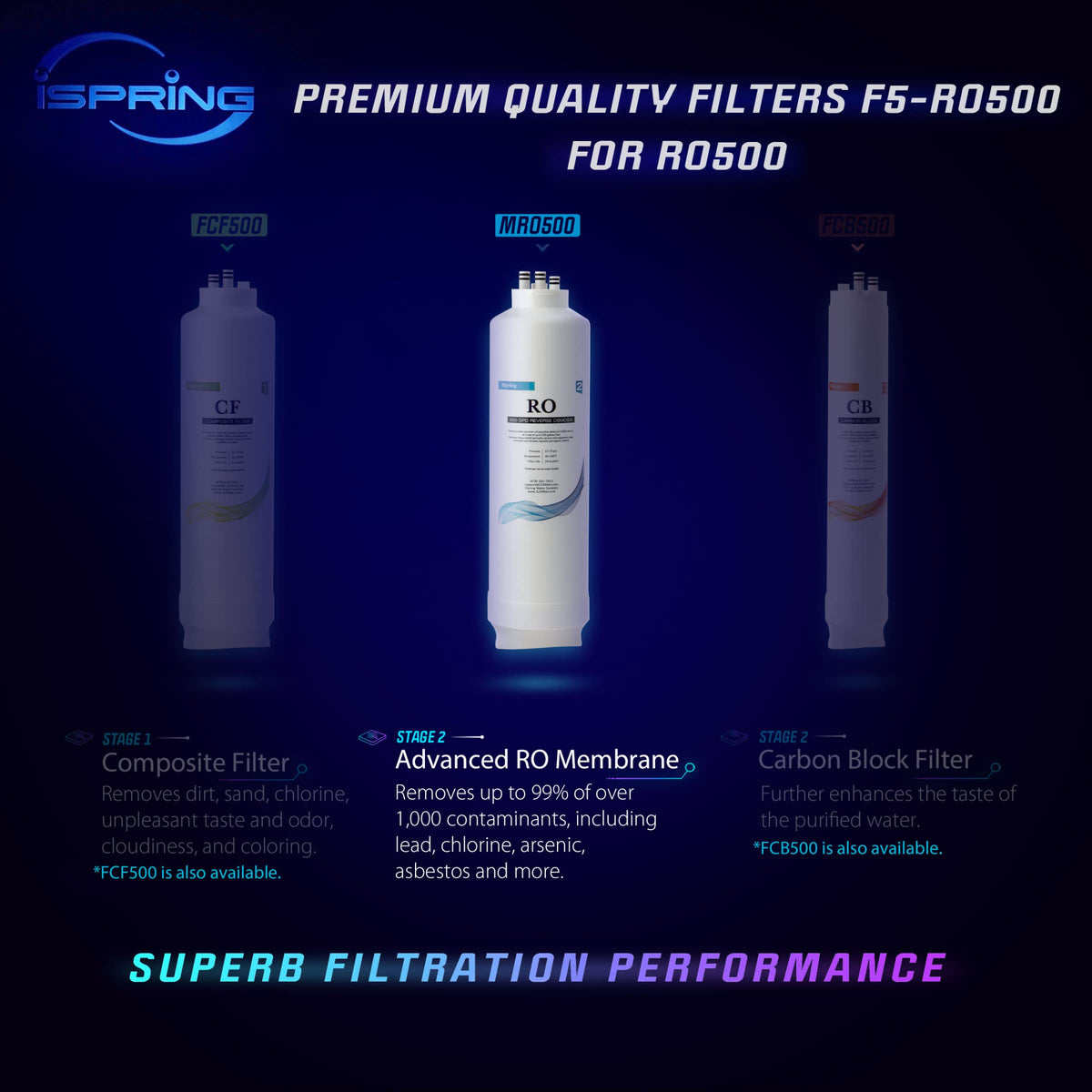Ispring MRO500 high-flow performance demonstration for faster filtered water.