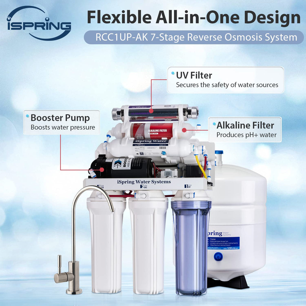 iSpring RCC1UP-AK booster pump maintains stable water pressure for efficient filtration.