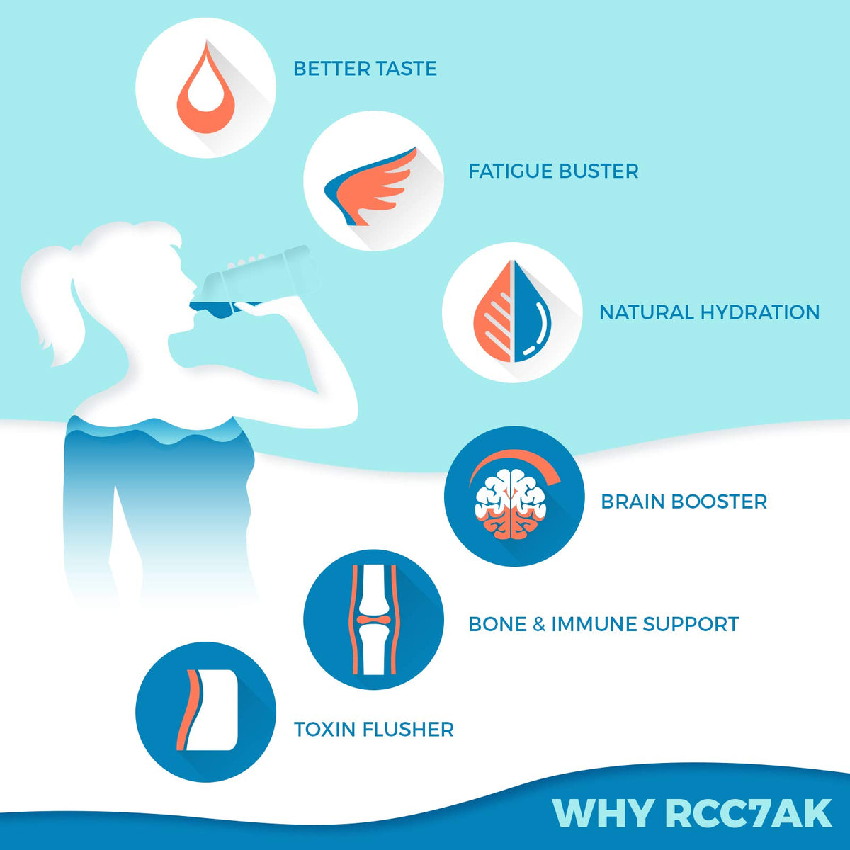 iSpring RCC1UP-AK under-sink installation kit enables quick, leak-free setup.
