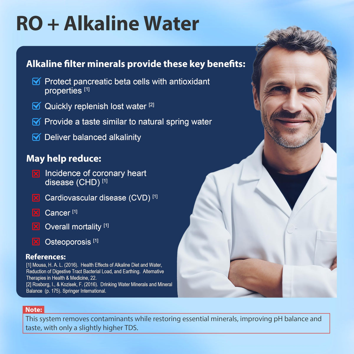 Ispring RCC2AK transparent first-stage housing helps monitor filter status at a glance.