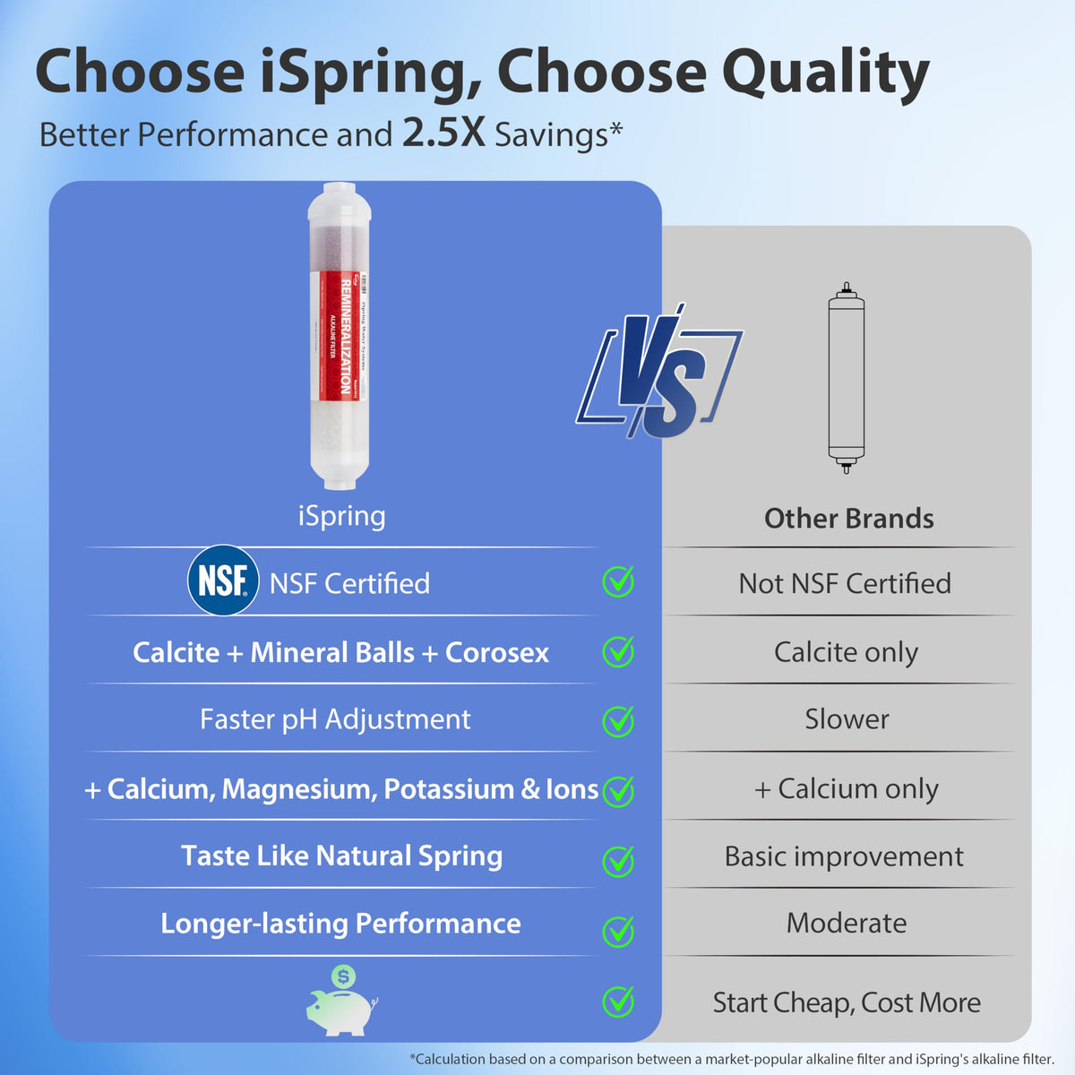 Ispring RCC2AK under-sink installation process showcases a compact setup for kitchens.