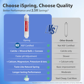 Ispring RCC2AK under-sink installation process showcases a compact setup for kitchens.