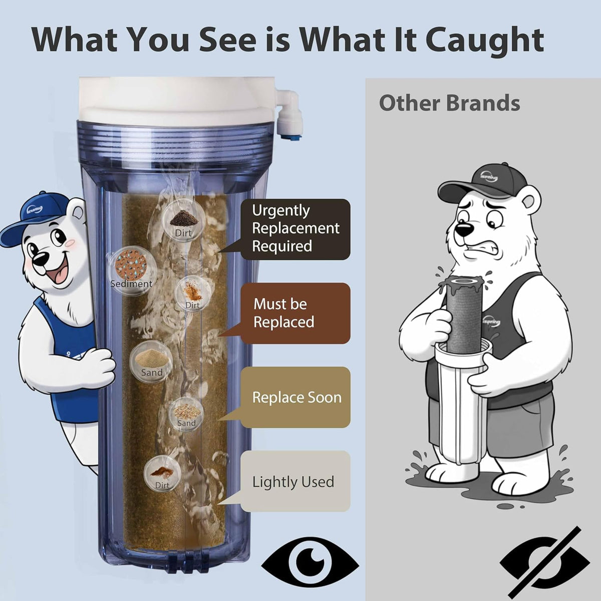 iSpring RCC7AK daily-use water showing clear, clean taste potential.