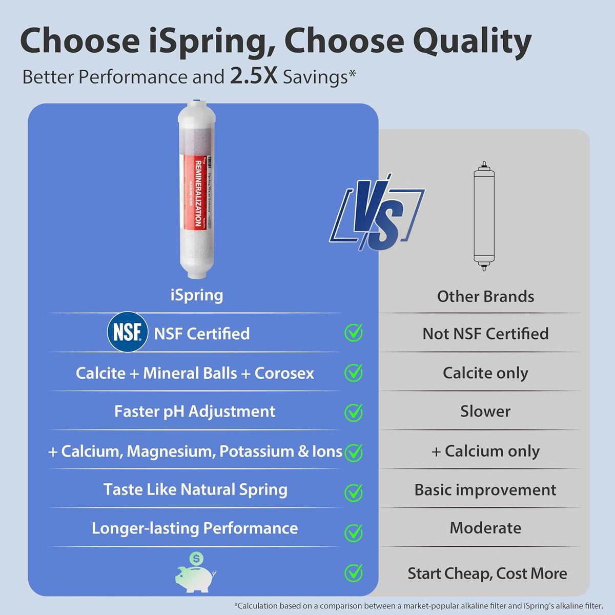 iSpring RCC7AK mineral boost stage adding balanced minerals for better taste.