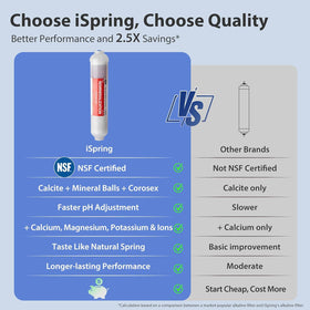 iSpring RCC7AK mineral boost stage adding balanced minerals for better taste.