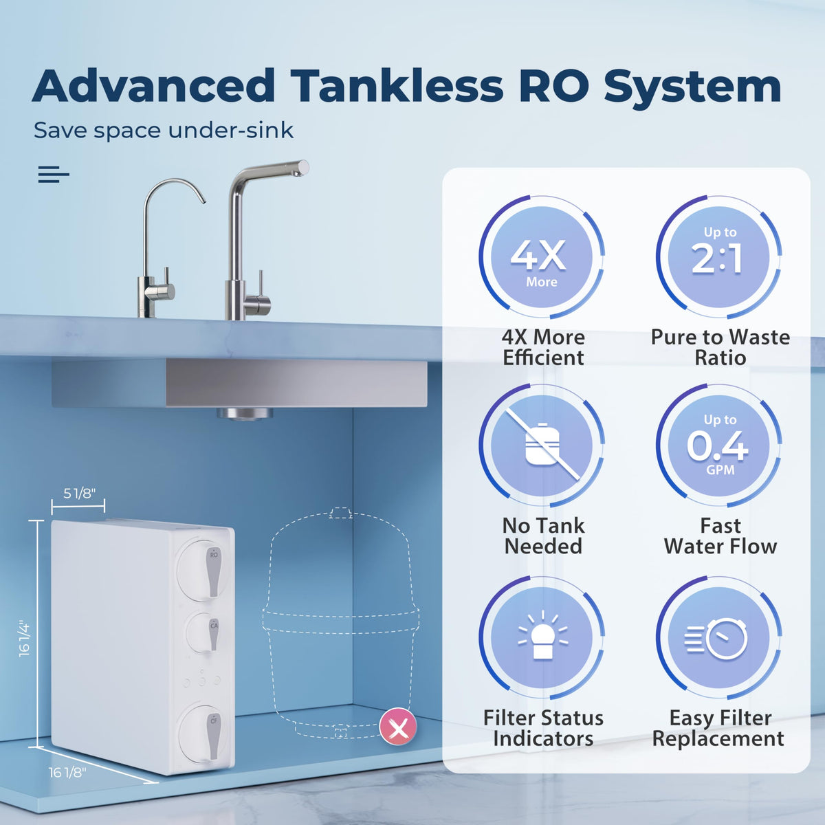ispring RO500AK-BN 3-stage filtration illustrating contaminant reduction and improved taste