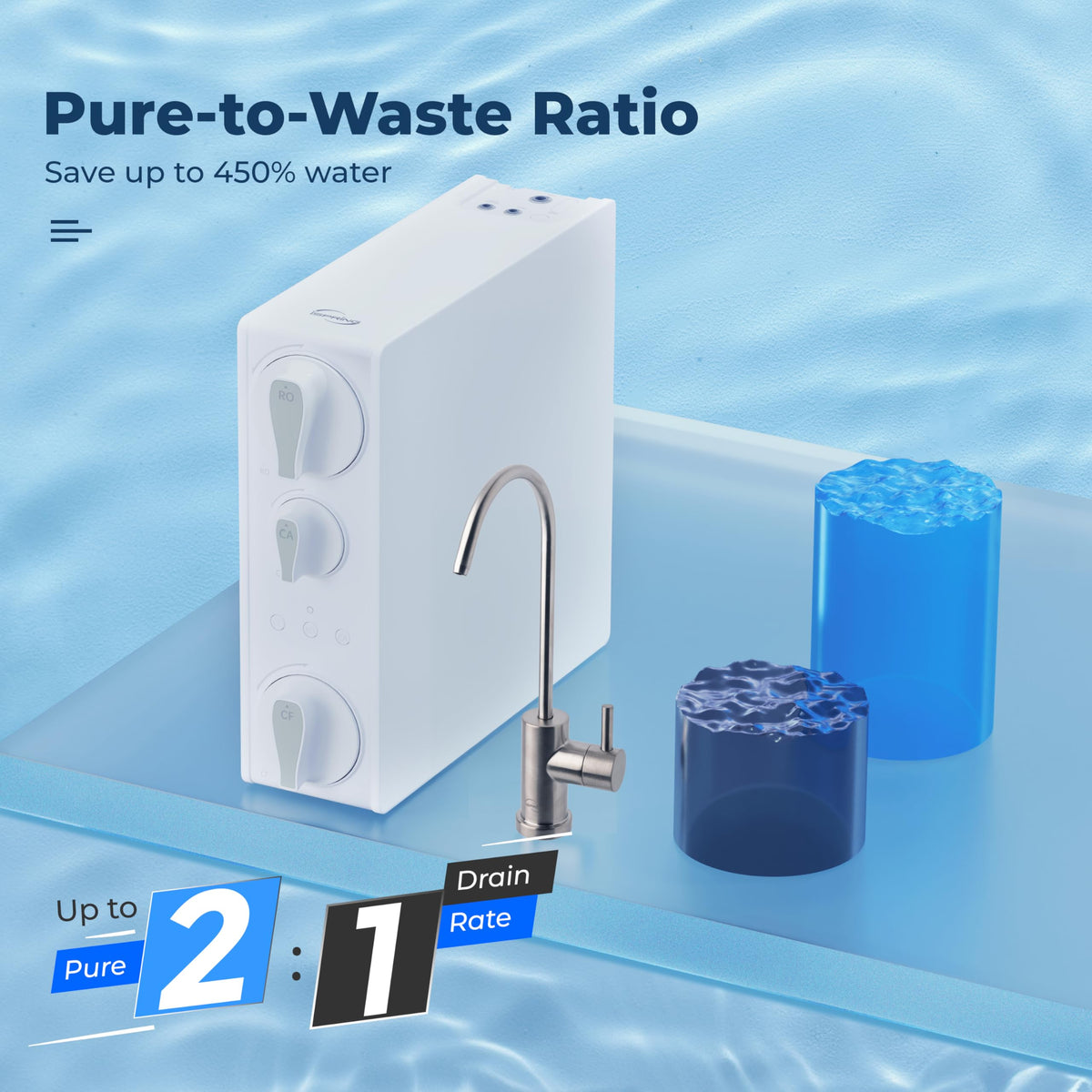 ispring RO500AK-BN 2:1 pure-to-waste ratio graphic demonstrating wastewater reduction