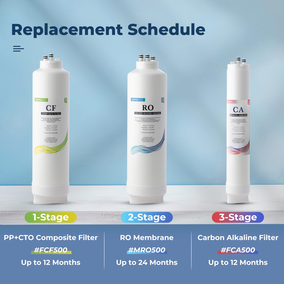 ispring RO500AK-BN replacement filters pack enabling long-term maintenance