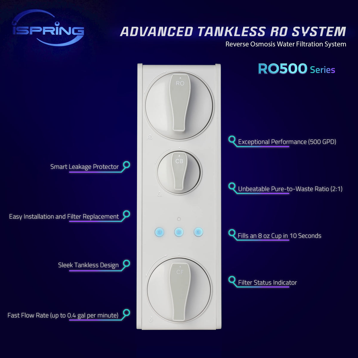 iSpring RO500AK easy-filter-change image demonstrates tool-free replacement