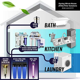 iSpring T32M NSF/ANSI certified label indicating compliance and quality.