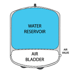 iSpring T32M pre-pressurized 7-10 psi setup for steady on-demand water flow.