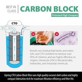 iSpring under-sink Direct Connect system shows compact filtration setup