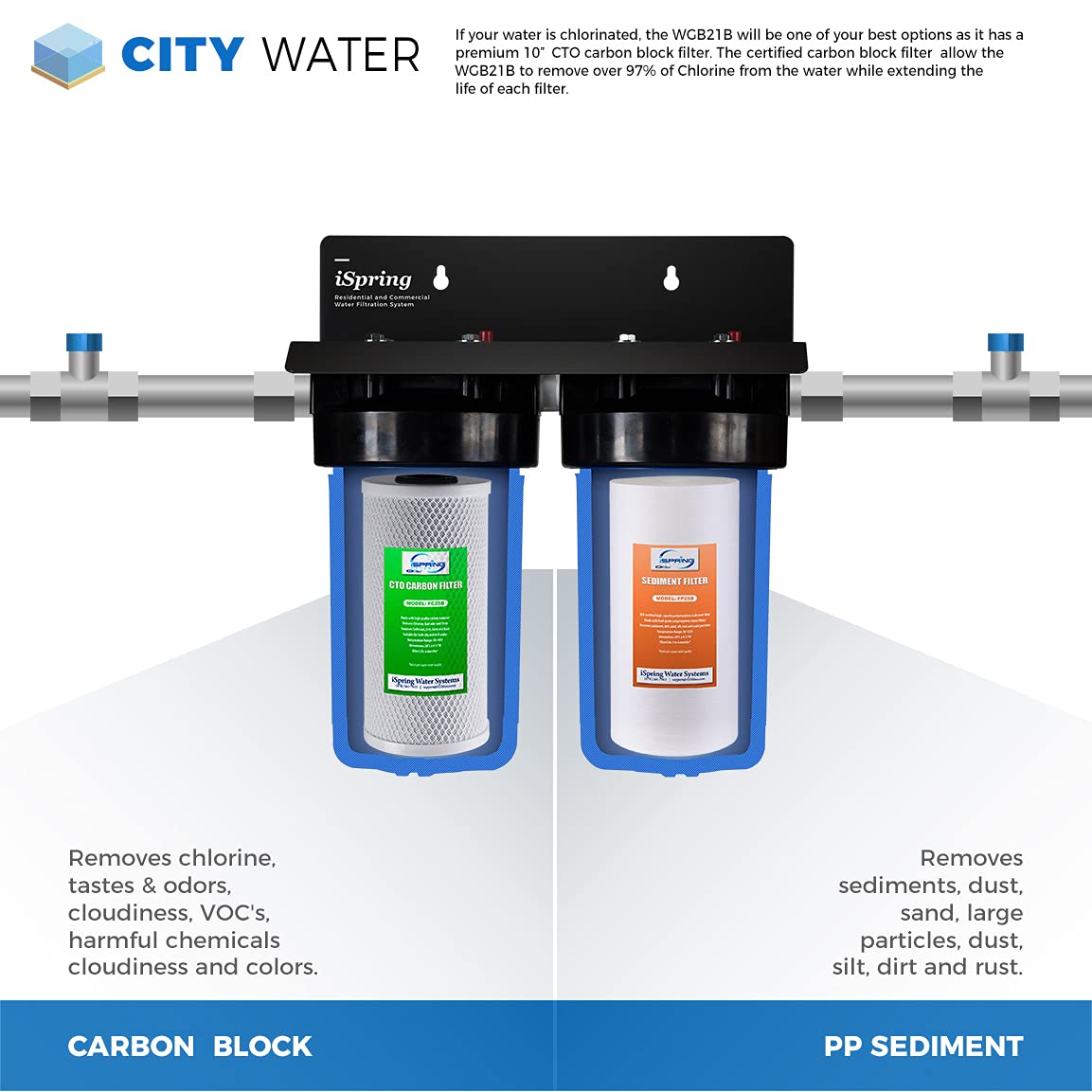Ispring WGB21B CTO FC15B carbon block filter reducing chlorine and odors