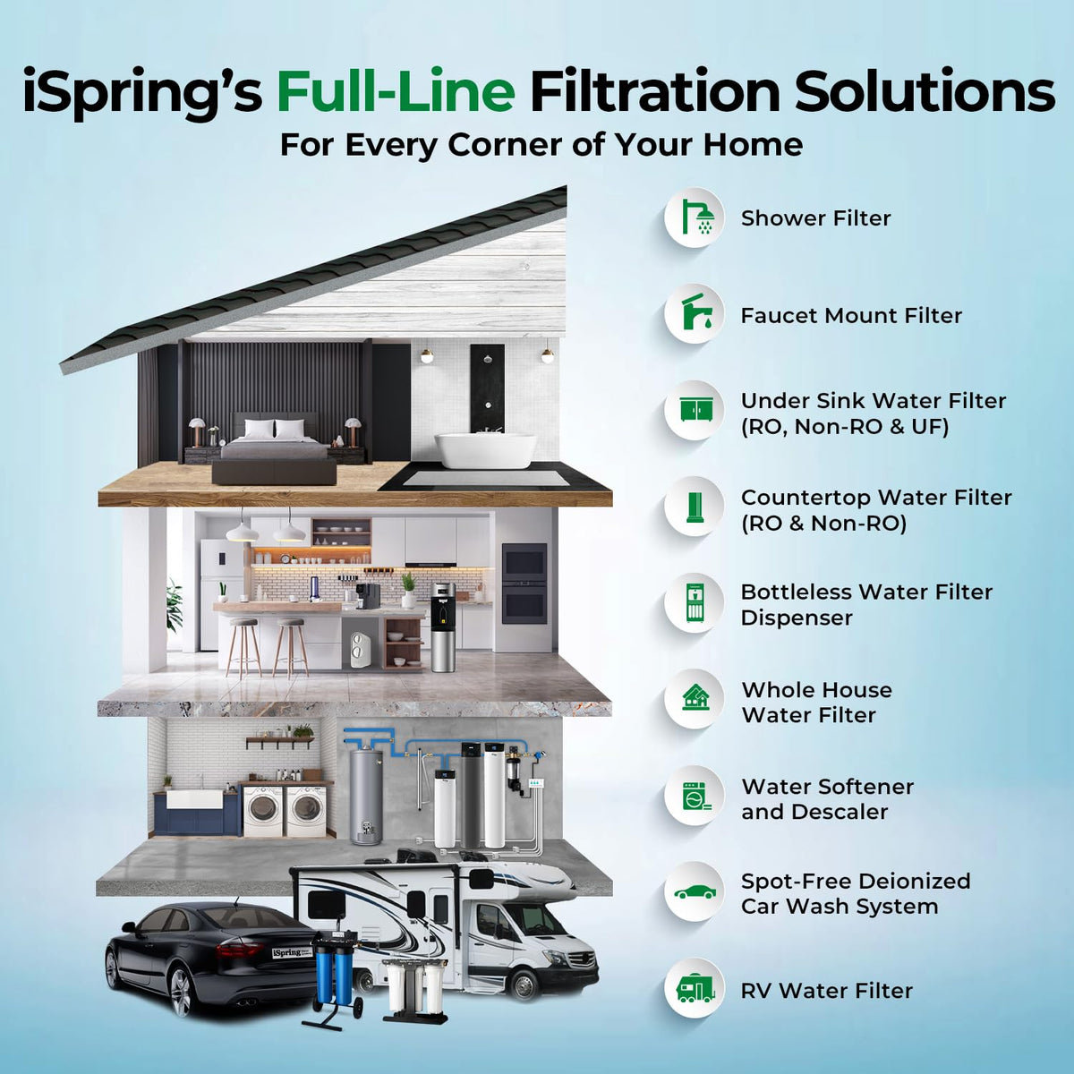 iSpring WGB21B sealed filters package delivers freshness and long life