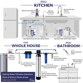 Capacity up to 50,000 gallons for a typical family with iSpring WGB21BM