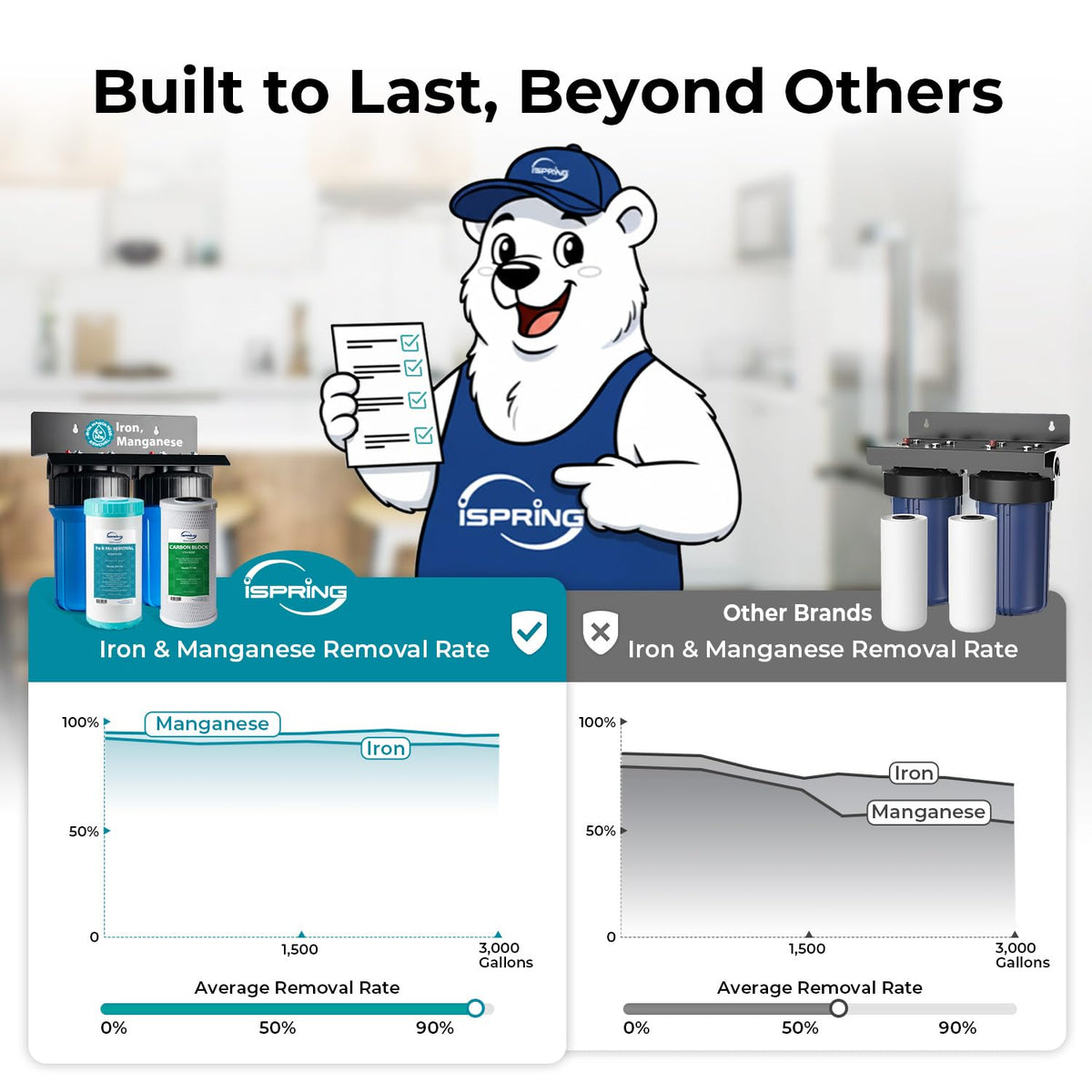 Stage 1 CTO carbon block filter reduces taste, odor, and chlorine