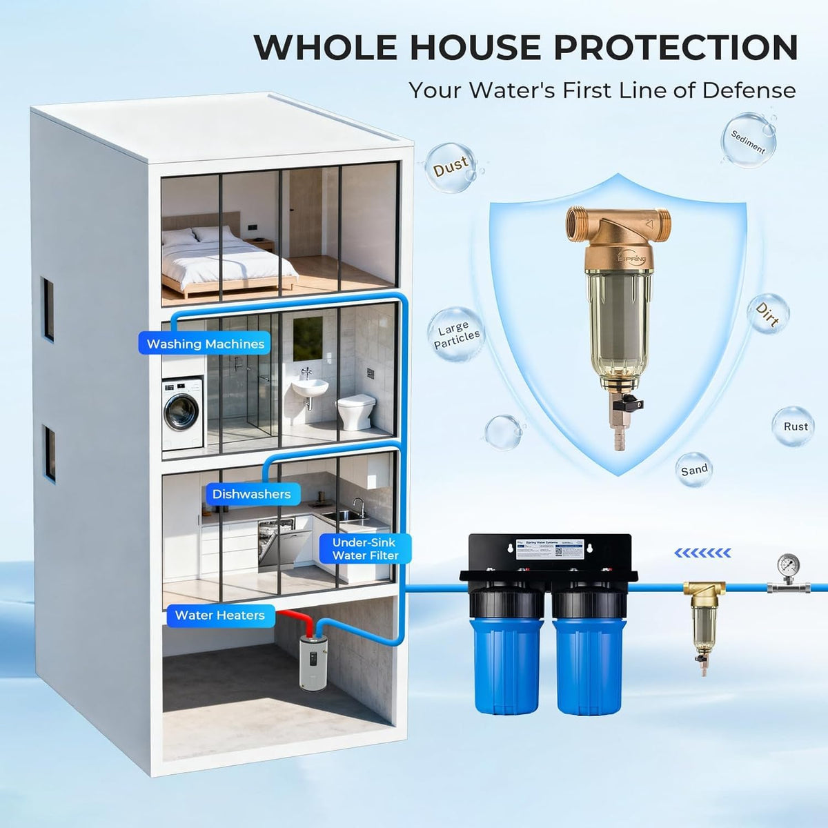 iSpring WSP-50 spin-down unit configured for indoor residential use