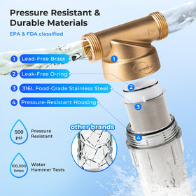 iSpring WSP-50SL see-through housing enables quick inspection