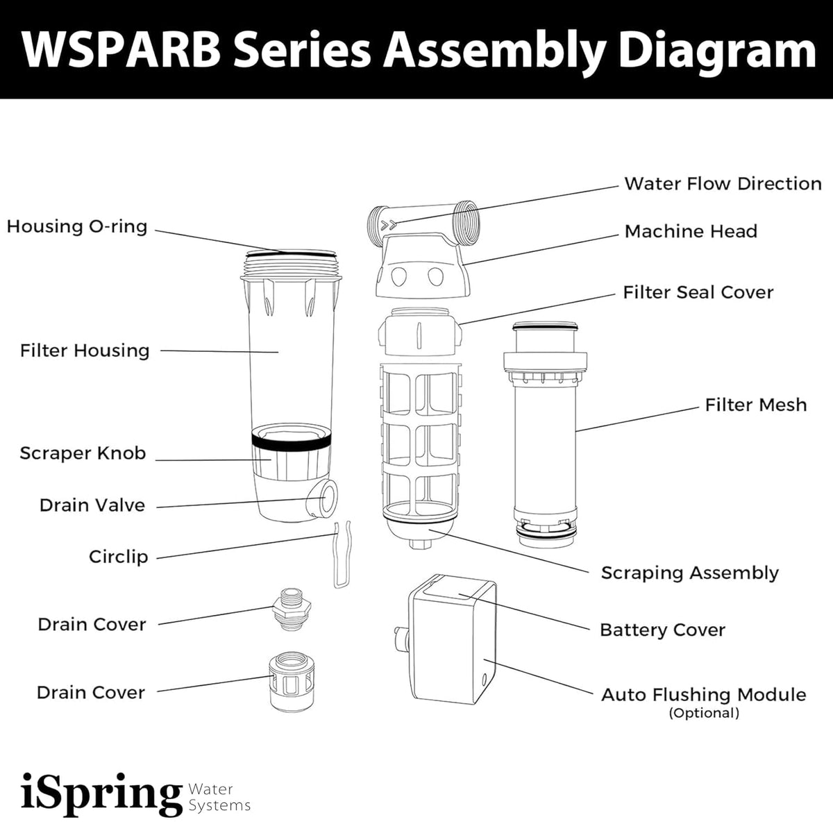 iSpring WSP50ARB high-flow connection ports support up to 25 GPM