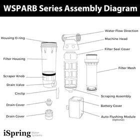 iSpring WSP50ARB high-flow connection ports support up to 25 GPM
