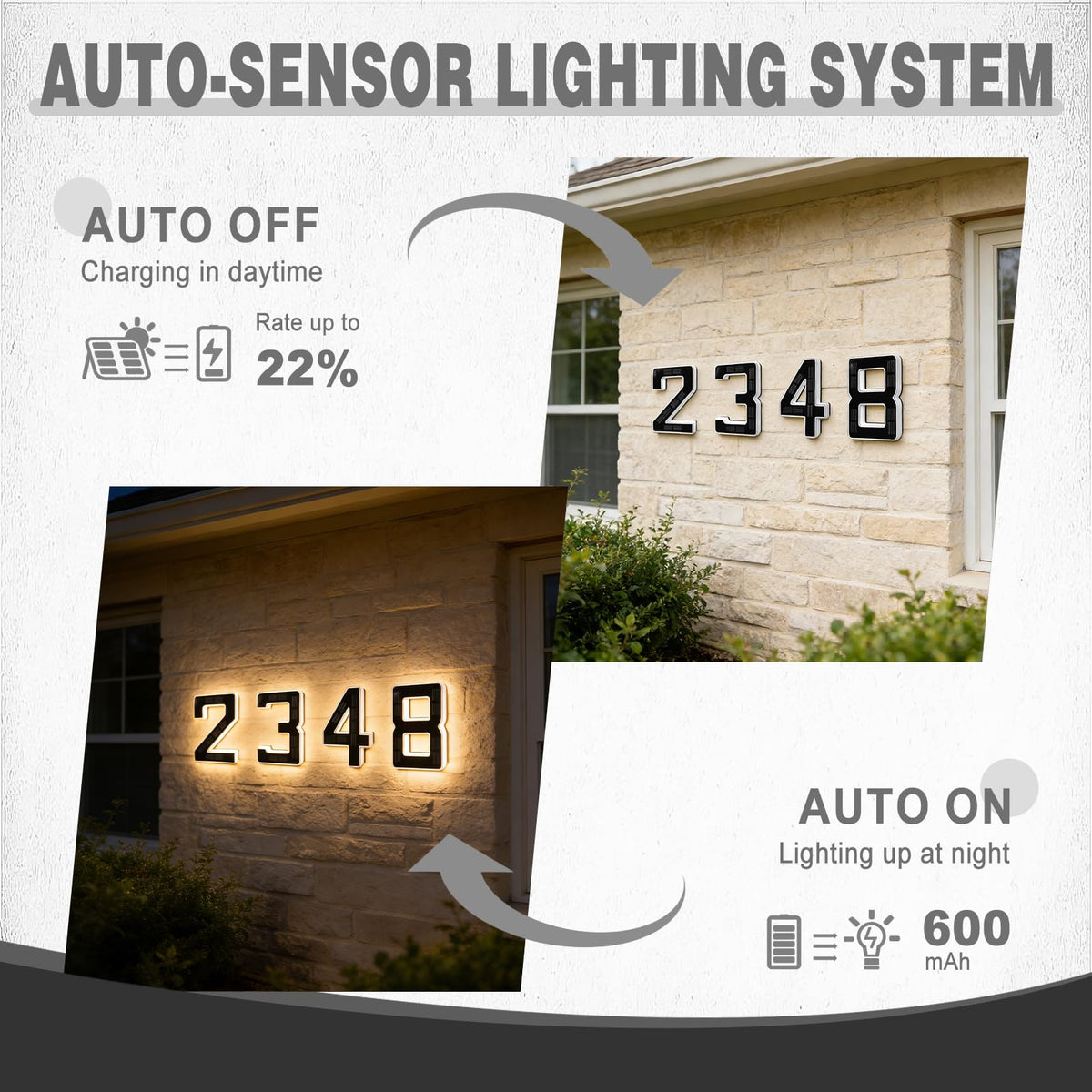 ISUNMEA automatic light sensor ensures illumination when it's dark, conserving energy.
