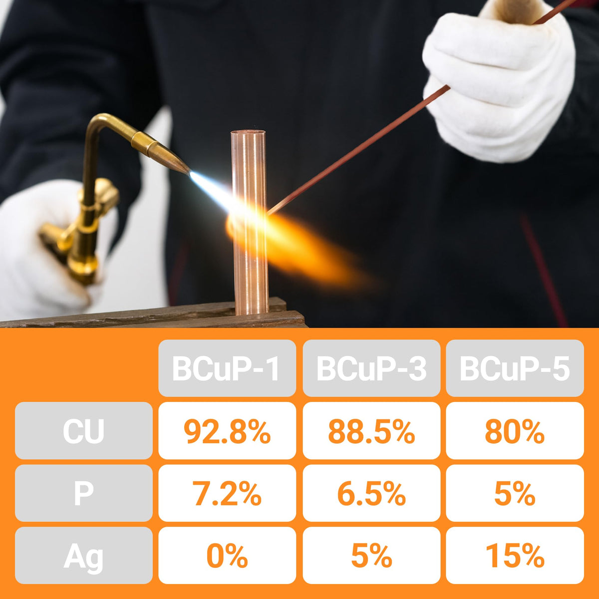 Iswanta capillary-penetration brazing rod visual for full fusion