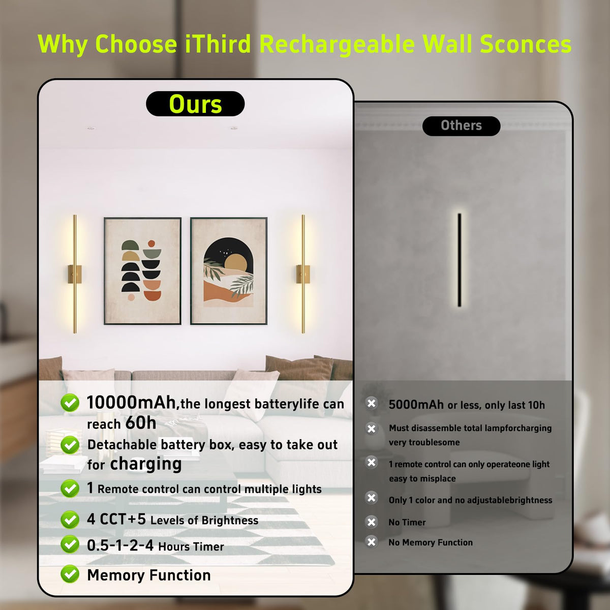 iThird gold LED indicators on sconces show battery status at a glance