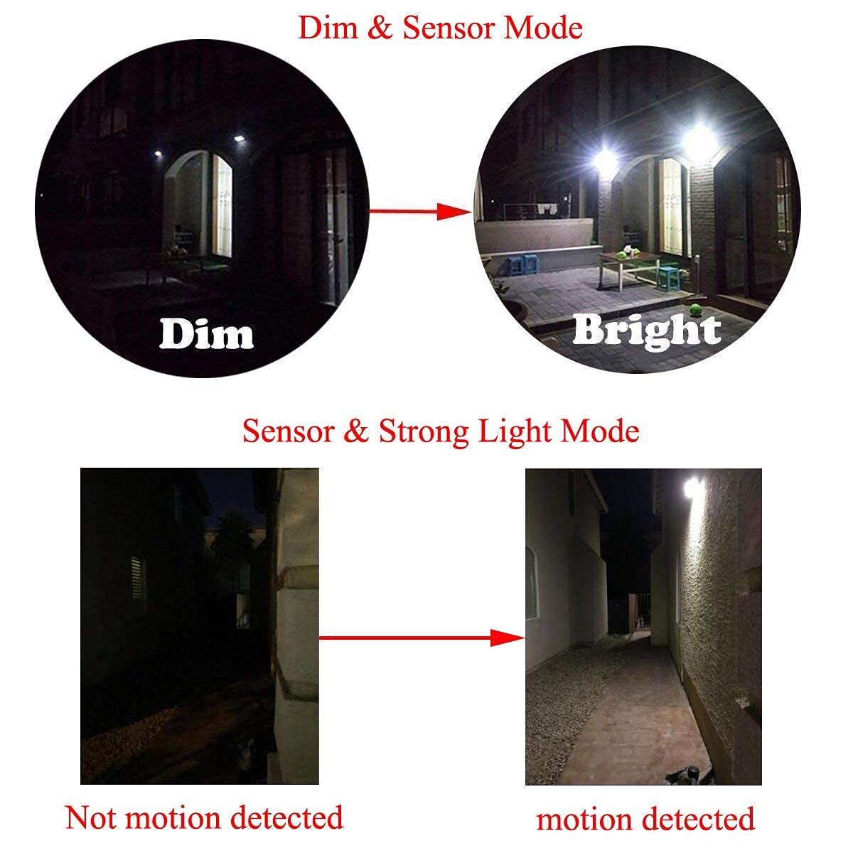 iThird bright solar flood light enhances property security after dusk.