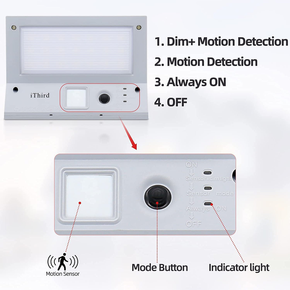 iThird versatile outdoor light for garden, yard, porch and garage.